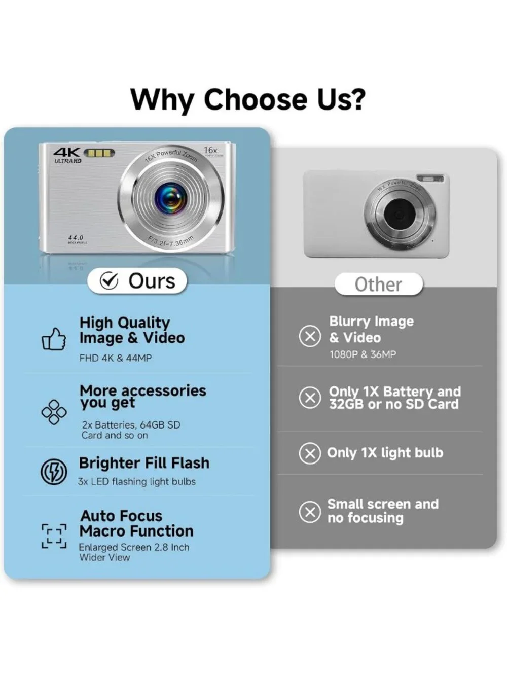 4K Autofocus Digital Camera for Kids & Teens, 16X Zoom, Compact, Gift Ready